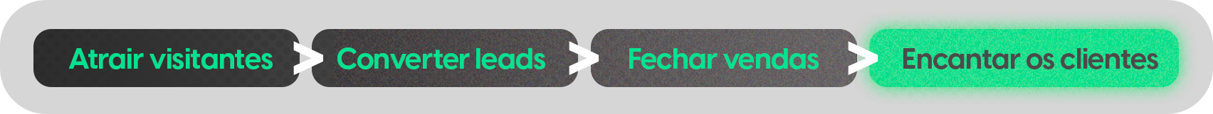 Inbound Marketing e seu fluxo